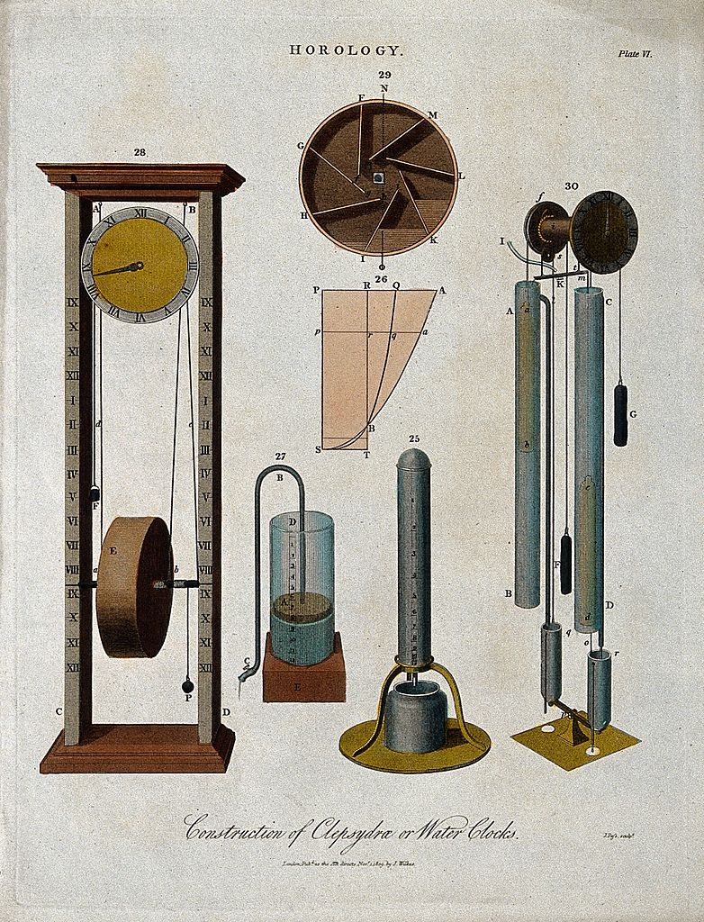 The evolution of water clocks